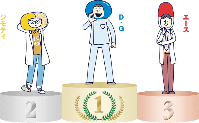 1位 ドラッグストア D.G 2位 地域密着系薬局 ジモティ 3位 大手調剤薬局 エース
