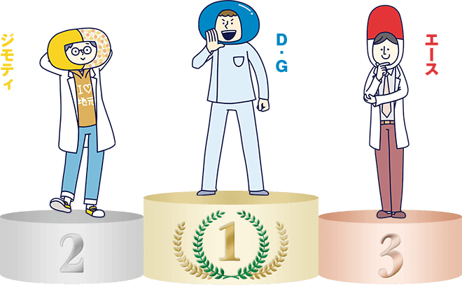 1位 ドラッグストア D.G　2位 地域密着系薬局 ジモティ　3位 大手調剤薬局 エース