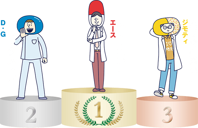 1位 大手調剤薬局 エース 2位 ドラッグストア D.G 3位 地域密着系薬局 ジモティ