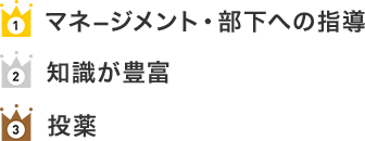 1位 マネ−ジメント・部下への指導 2位 知識が豊富 3位 投薬