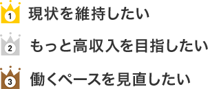 1位 現状を維持したい 2位 もっと高収入を目指したい 3位 働くペースを見直したい