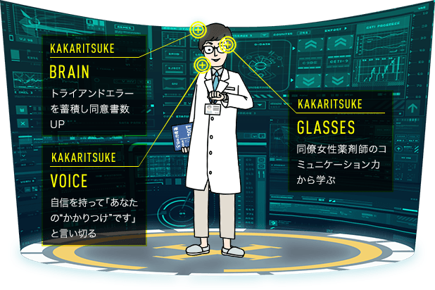 KAKARITSUKE BRAIN トライアンドエラーを蓄積し同意書数UP　KAKARITSUKE GLASSES 同僚女性薬剤師のコミュニケーション力から学ぶ　KAKARITSUKE VOICE 自信を持って「あなたの“かかりつけ”です」と言い切る