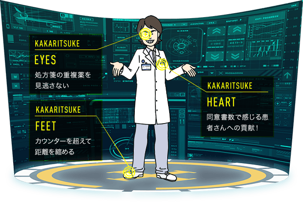 KAKARITSUKE EYES 処方箋の重複薬を見逃さない KAKARITSUKE HEART 同意書数で感じる患者さんへの貢献! KAKARITSUKE Feet カウンターを超えて距離を縮める