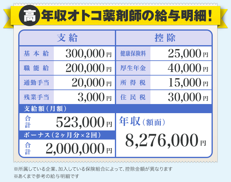 薬剤師 年収 企業で働く薬剤師の種類・仕事内容・年収は？｜薬剤師の求人・パート・募集・転職ならAPOPLUS薬剤師