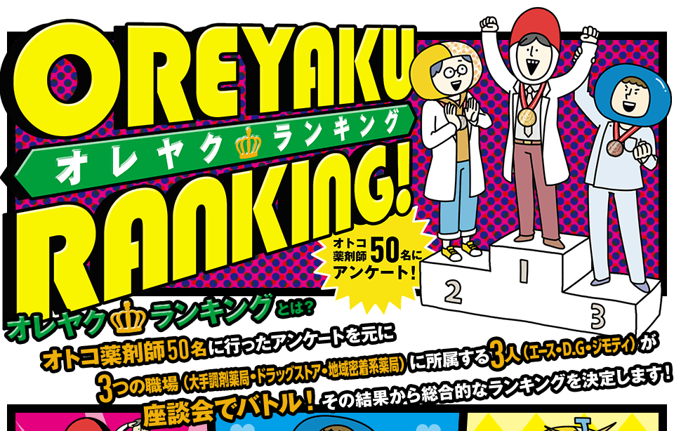 オレヤクランキング　オトコ薬剤師50名にアンケート！　オレヤクランキングとは？ オトコ薬剤師50名に行ったアンケートを元に3つの職場（大手調剤薬局・ドラッグストア・地域密着系薬局）に所属する3人（エース・D.G・ジモティ）が座談会でバトル！ その結果から総合的なランキングを決定します！